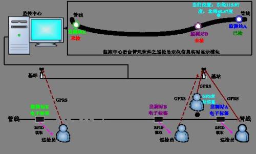 遵义仁怀市巡更系统八号