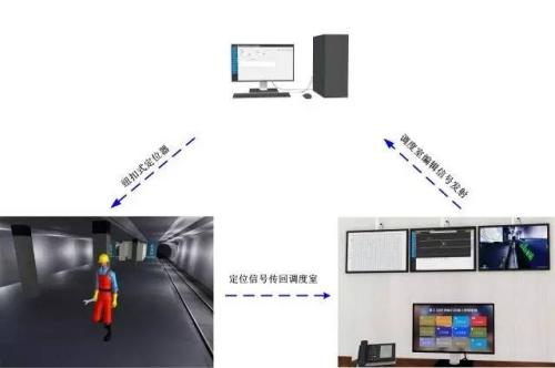 遵义仁怀市人员定位系统三号