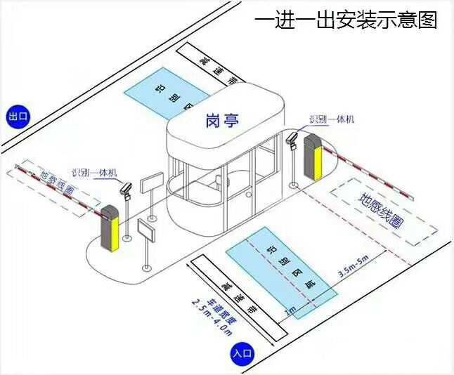 遵义仁怀市标准车牌识别系统安装图