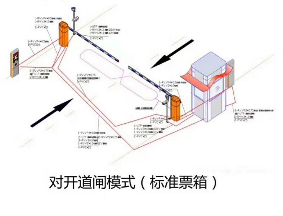 遵义仁怀市对开道闸单通道收费系统