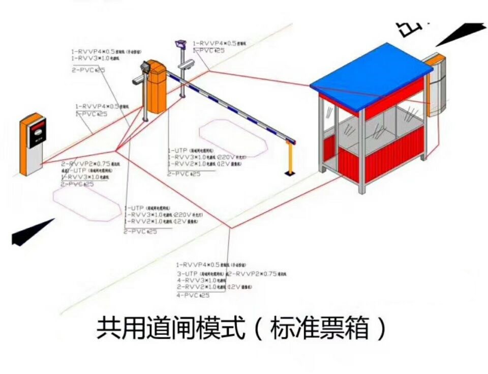 遵义仁怀市单通道模式停车系统