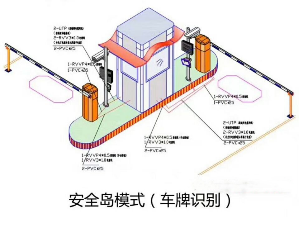 遵义仁怀市双通道带岗亭车牌识别