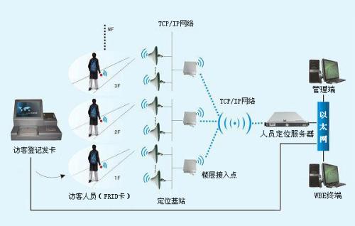 遵义仁怀市人员定位系统一号