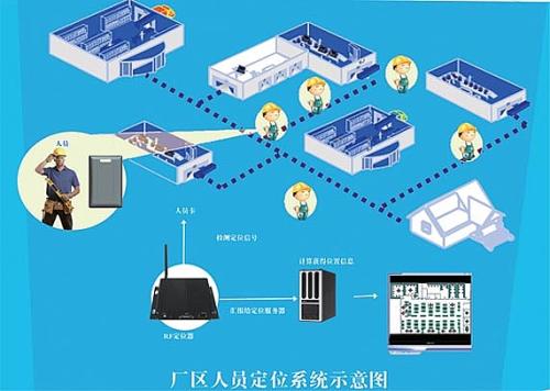 遵义仁怀市人员定位系统四号