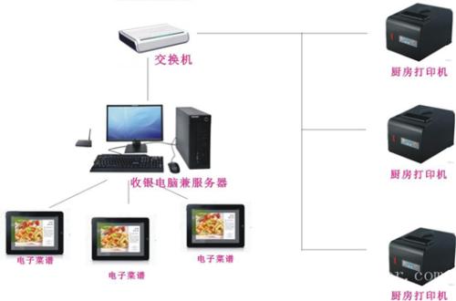 遵义仁怀市收银系统六号