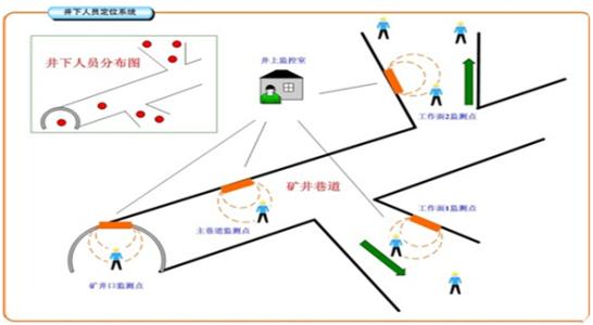 遵义仁怀市人员定位系统七号