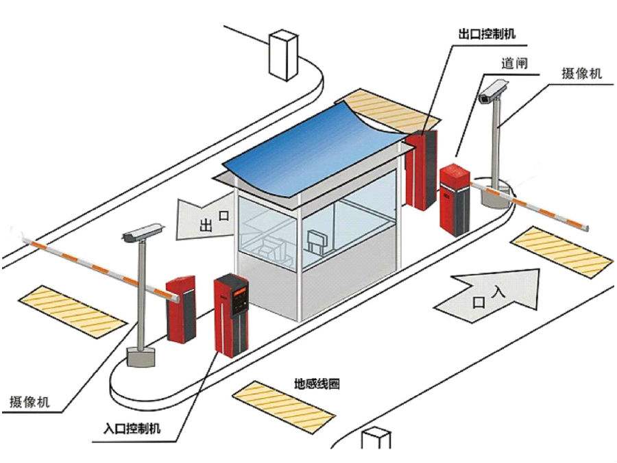 遵义仁怀市标准双通道刷卡停车系统安装示意